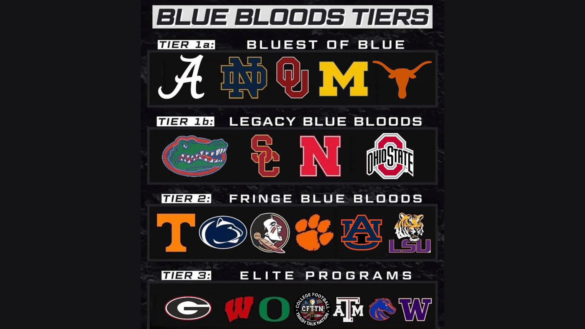 Criteria for Blue Blood Status