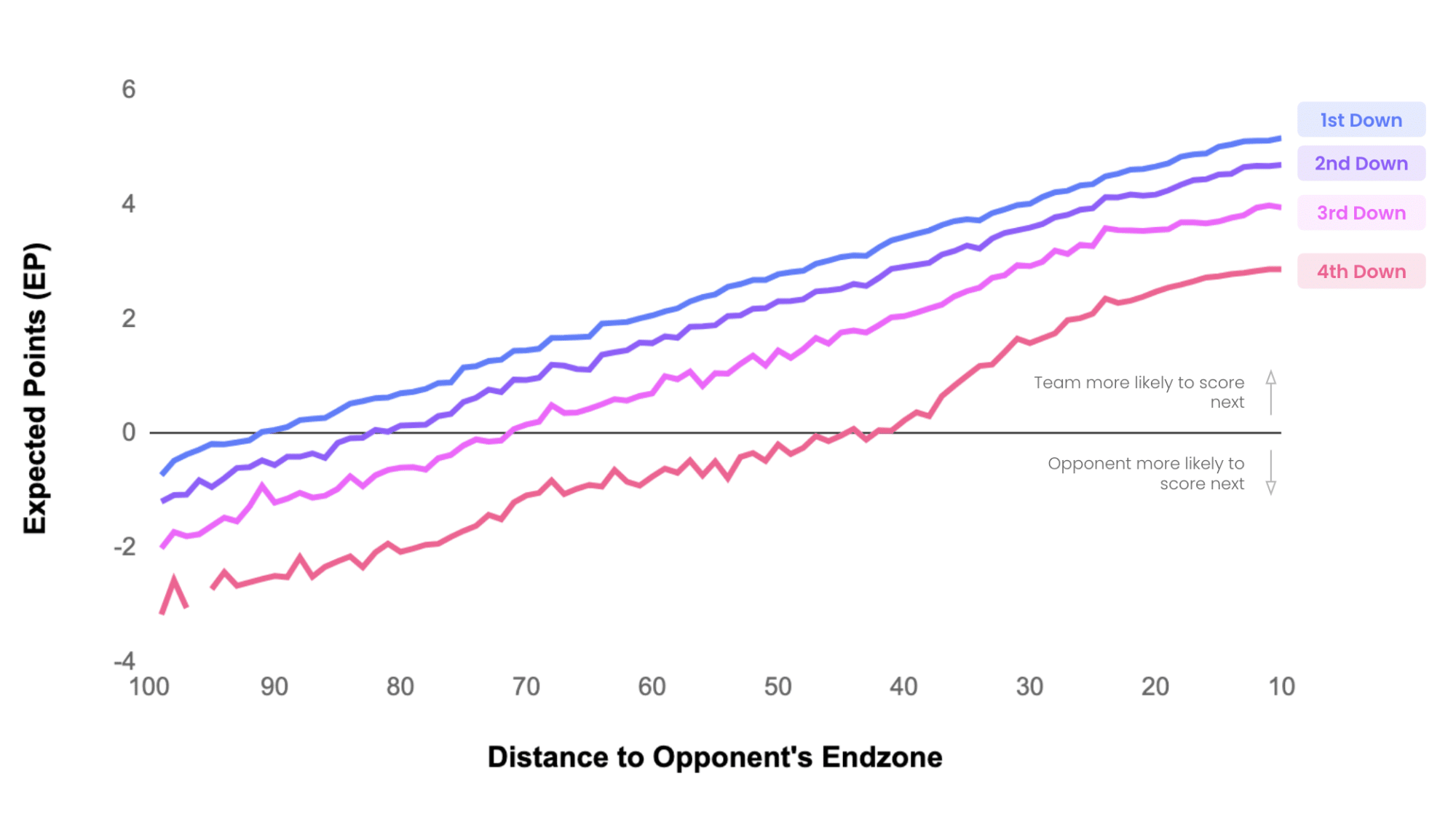 How is EPA Calculated?