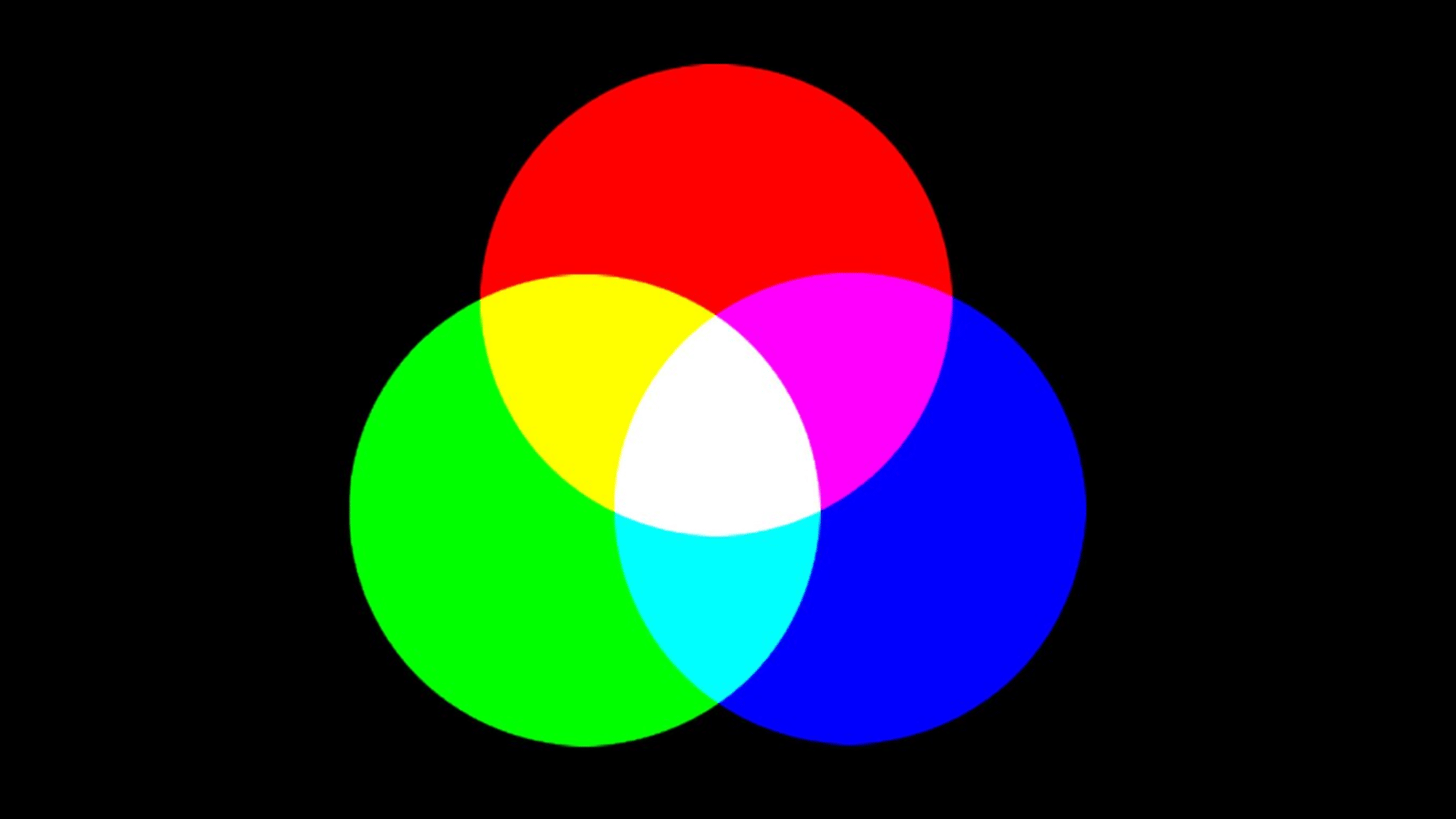 RGB (Red, Green, Blue)