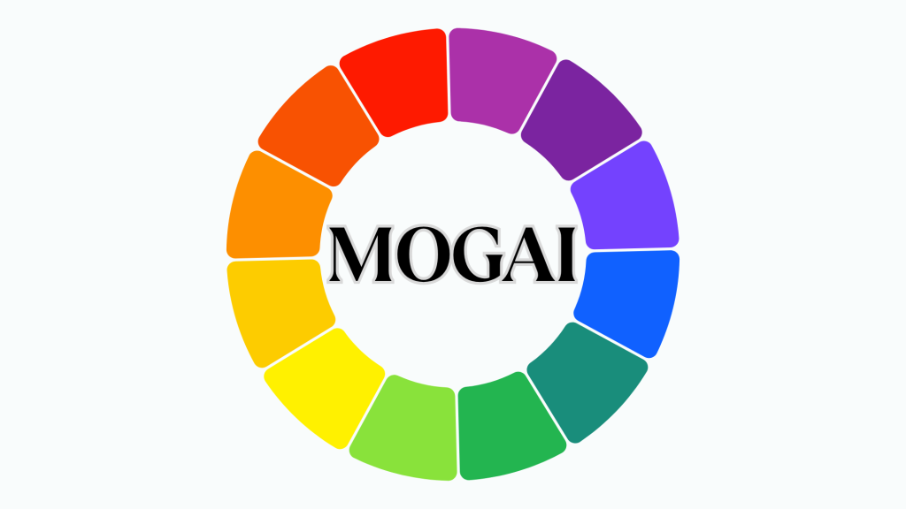 Understanding the Inclusive Term