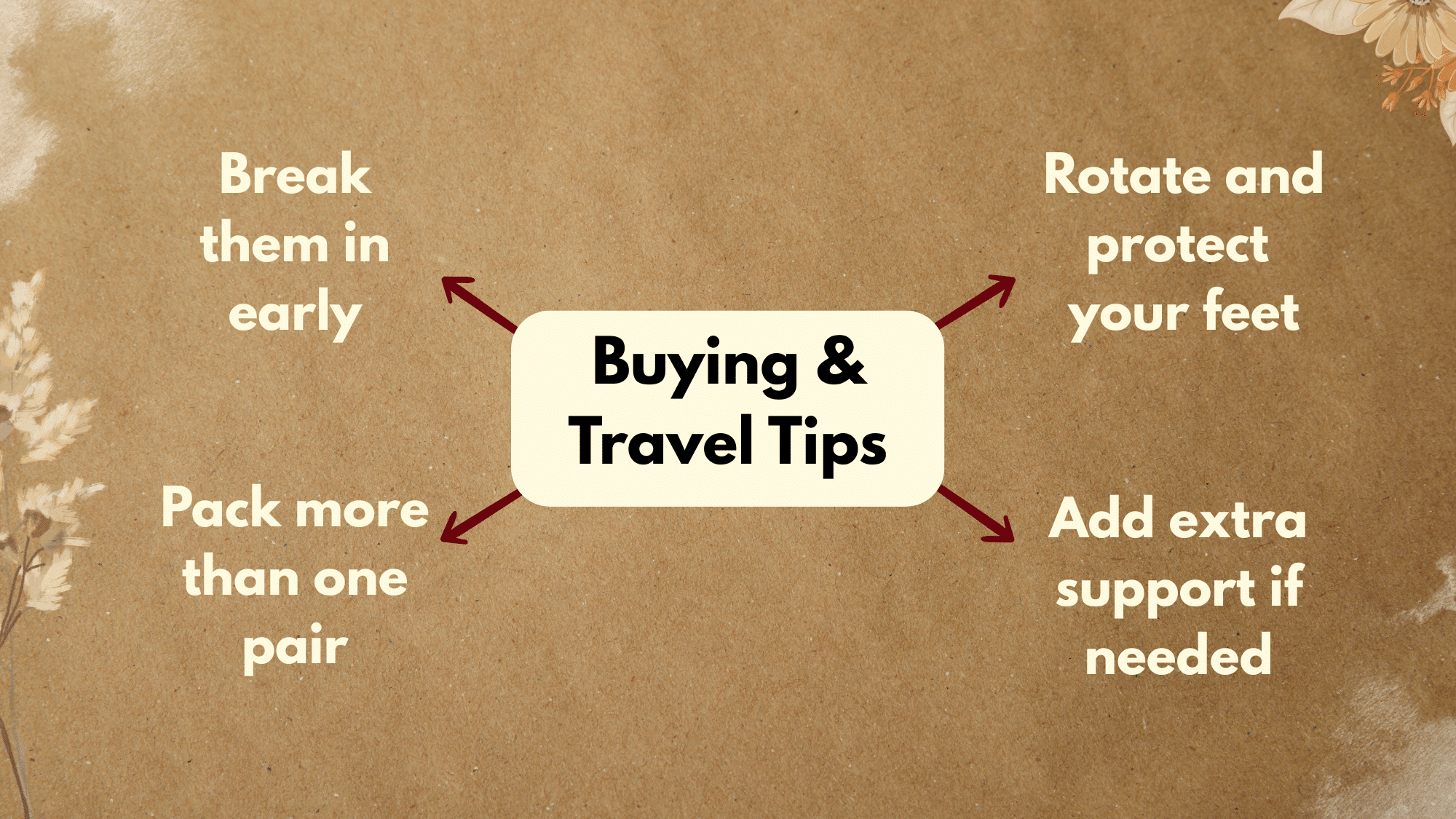 Buying & Travel Tips