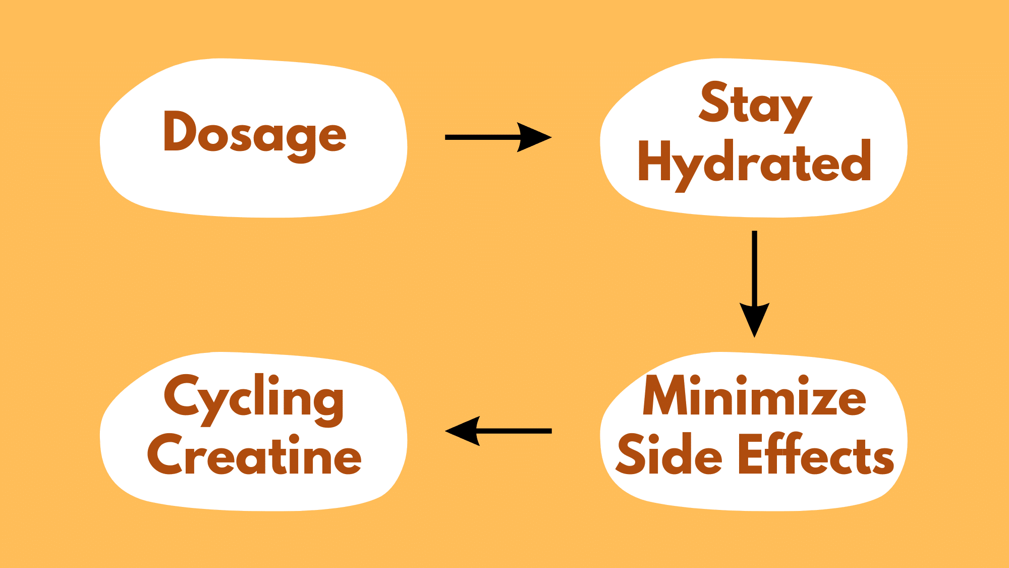 How to Use Creatine Safely: A Step-by-Step Guide
